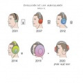 Evolucion de auriculares