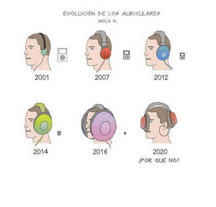 Evolucion de auriculares