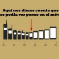 momentos historicos de la evolucion de los telefonos