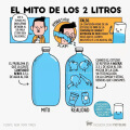 El mito de los dos litros de agua
