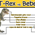 En que se parece un T Rex a un Bebe