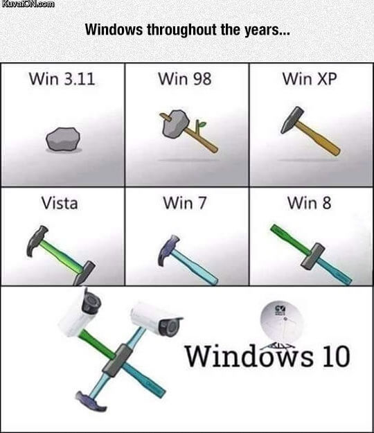 Windows a traves de los años