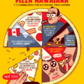 El origen de la pizza hawaiana