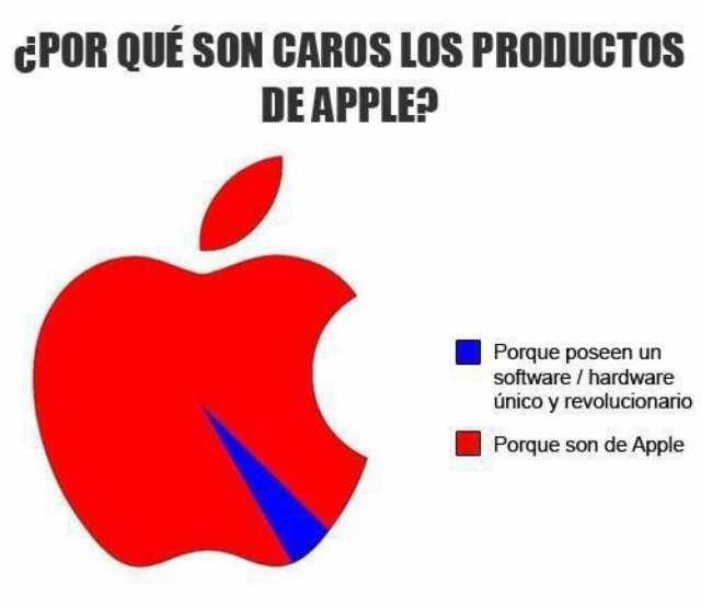 Por que apple es costosop