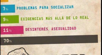 Si estas solo