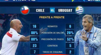 Uruguay Vs Chile