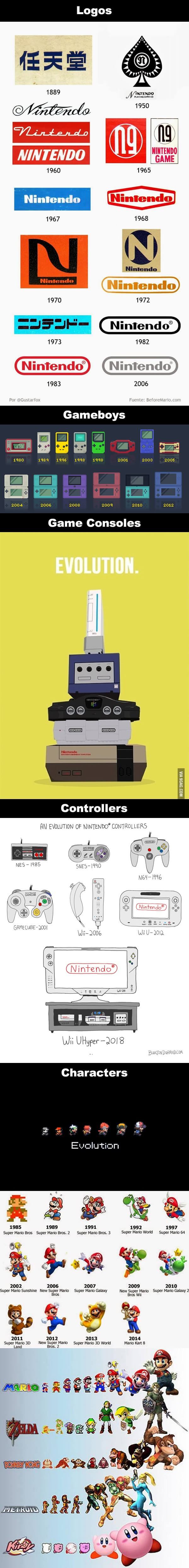 La increible evolucion de Nintendo en todos sus aspectos