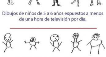 La influencia de la televisión en los niños