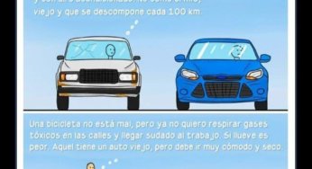 La inconformidad del ser humano