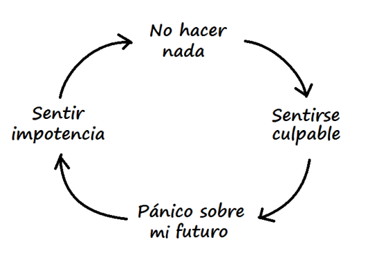 El ciclo de alguien inutil