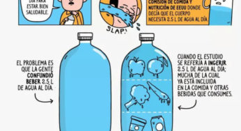 El mito de los dos litros de agua