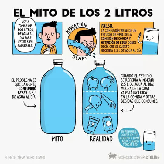 El mito de los dos litros de agua