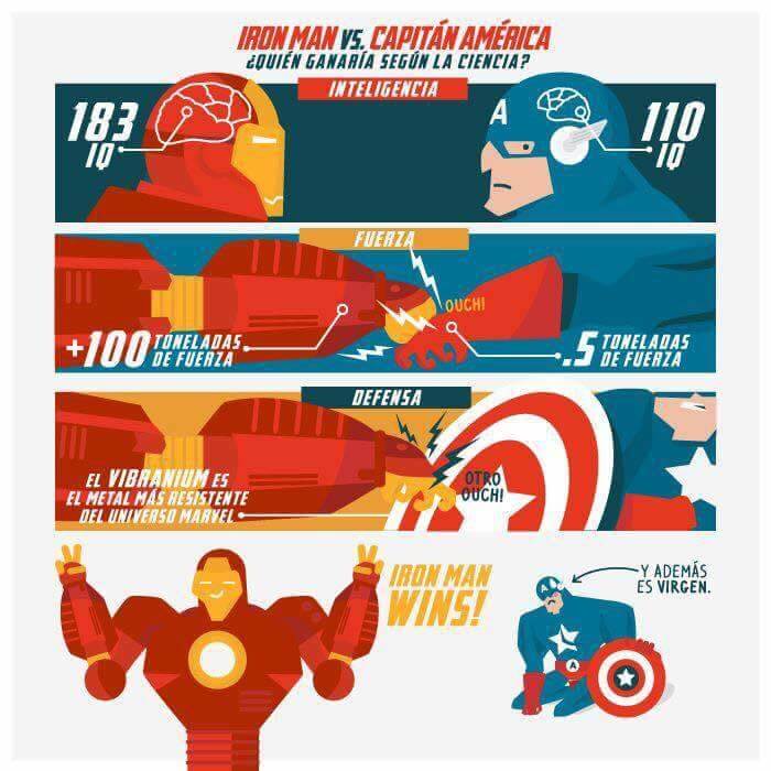 Porque Iron Man es mejor que el Capitan AMerica