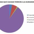 Cosas que causas terror a la humanidad